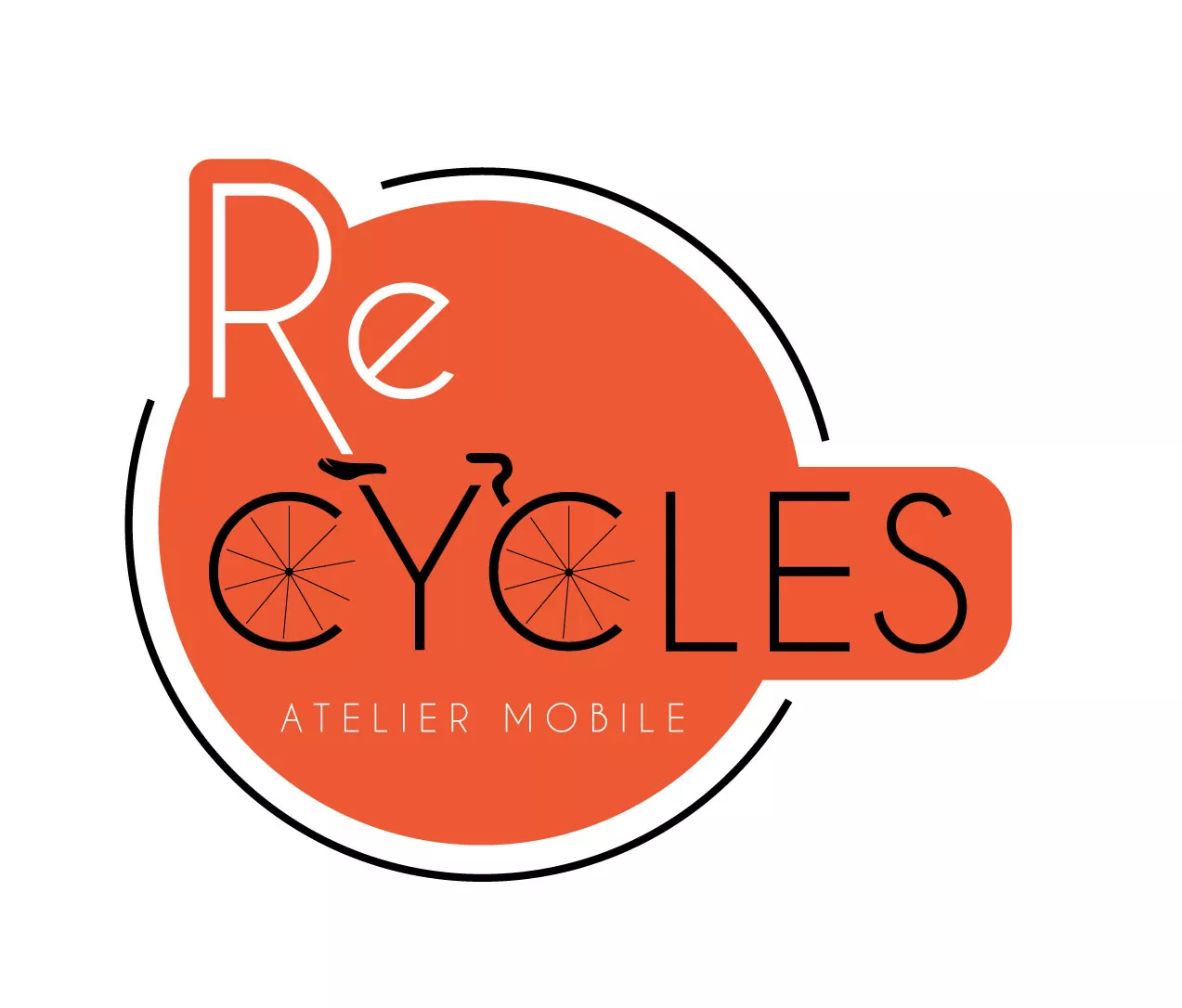 RE CYCLES
